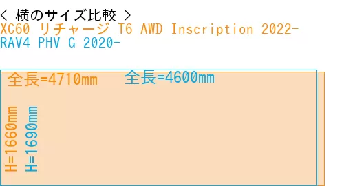 #XC60 リチャージ T6 AWD Inscription 2022- + RAV4 PHV G 2020-